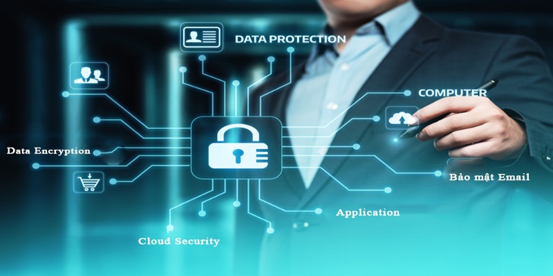 Các công nghệ được sử dụng để bảo mật thông tin hội viên